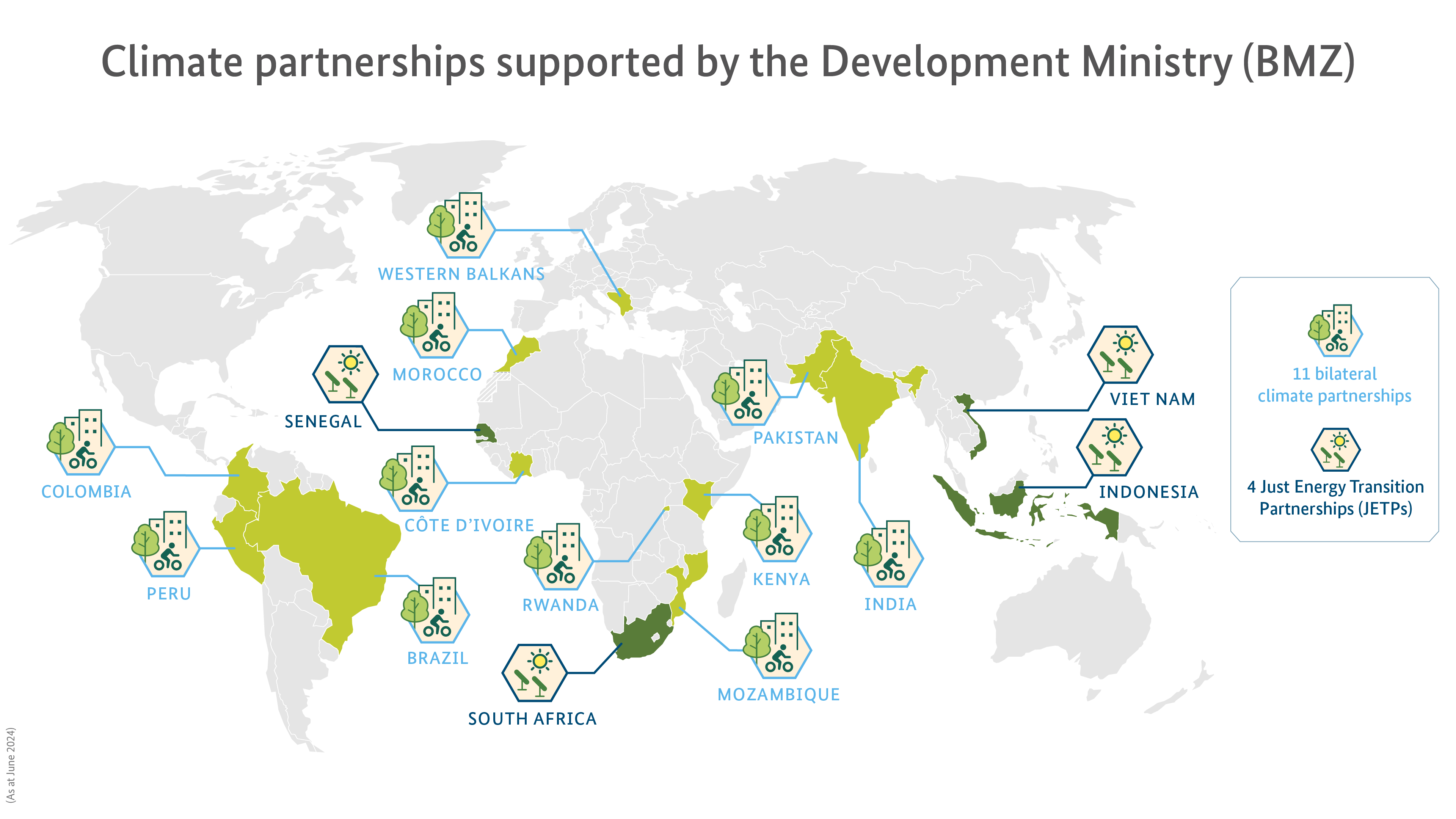 Climate partnerships supported by the Development Ministry (BMZ)