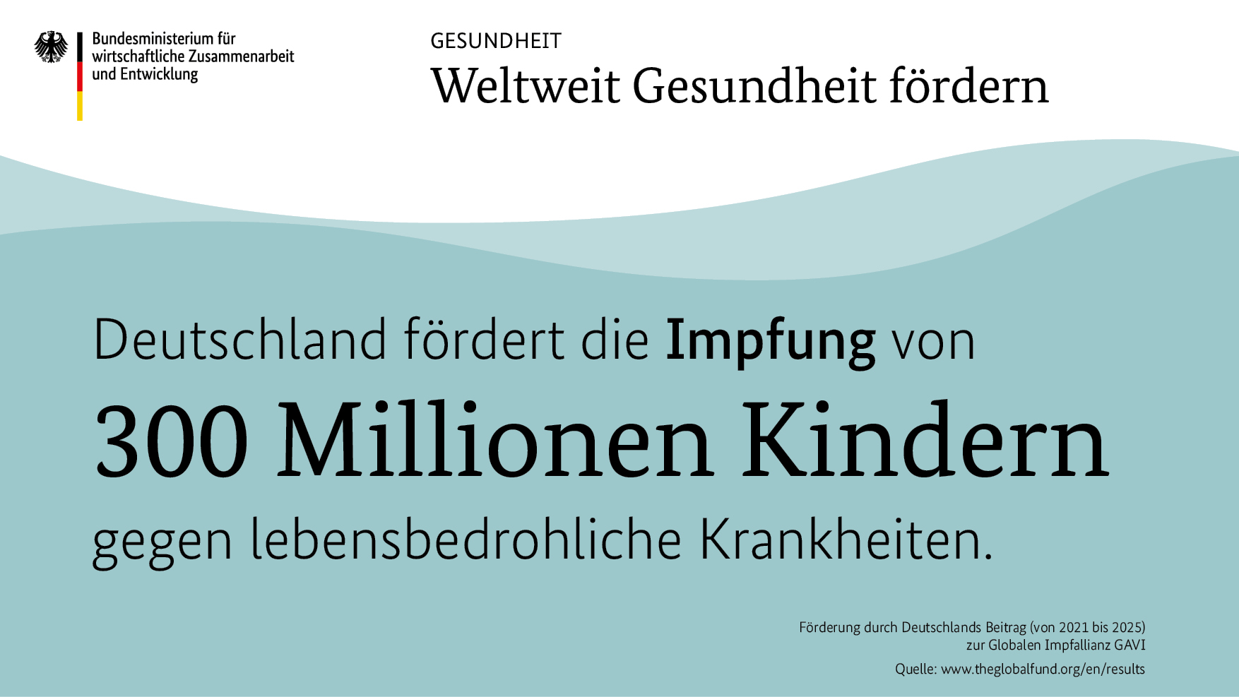 Infografik Gesundheit: Weltweit Gesundheit fördern | Deutschland fördert die Impfung von 300 Millionen Kindern gegen lebensbedrohliche Krankheiten.