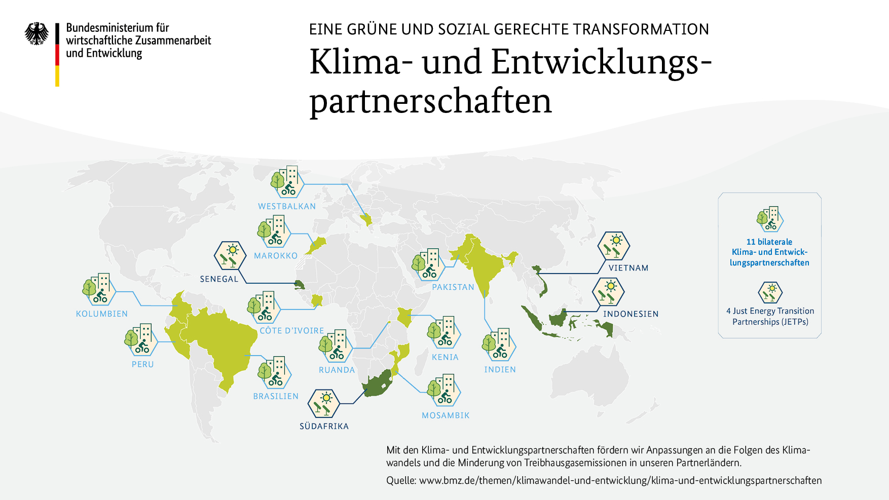 Infografik Eine grüne und sozial gerechte Transformation: Klima- und Entwicklungspartnerschaften | Mit den Klima- und Entwicklungspartnerschaften fördern wir Anpassungen an die Folgen des Klimawandels und die Minderung von Treibhausgasemissionen in unseren Partnerländern