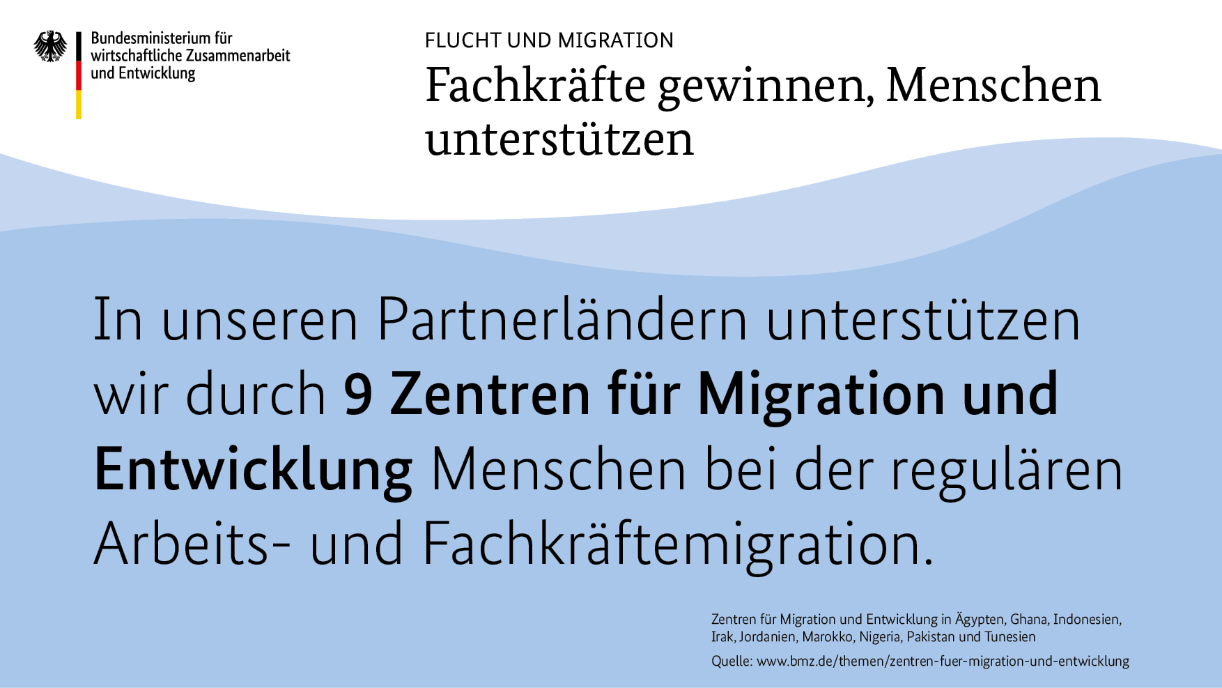 Infografik Flucht und Migration: Fachkräfte gewinnen, Menschen unterstützen | In unseren Partnerländern unterstützen wir durch 9 Zentren für Migration und Entwicklung Menschen bei der regulären Arbeits- und Fachkräftemigration